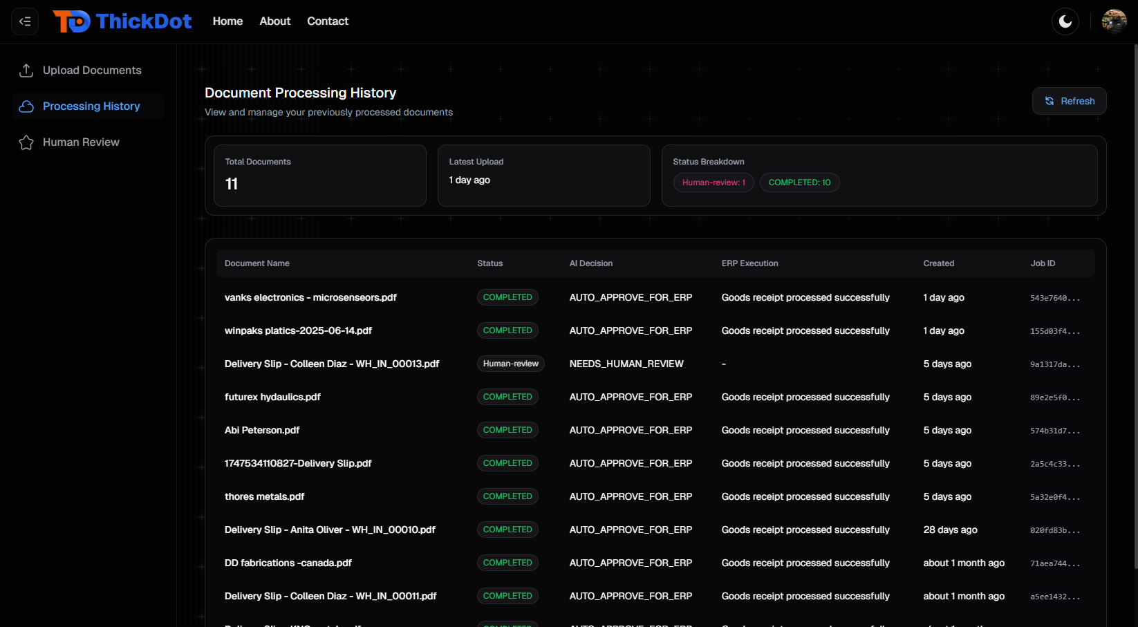 AI-Powered Dashboard
